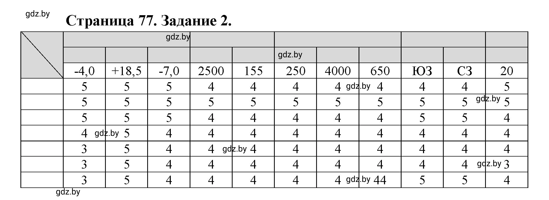 Решение номер 2 (страница 77) гдз по географии 11 класс Витченко, Антипова, тетрадь для практических работ