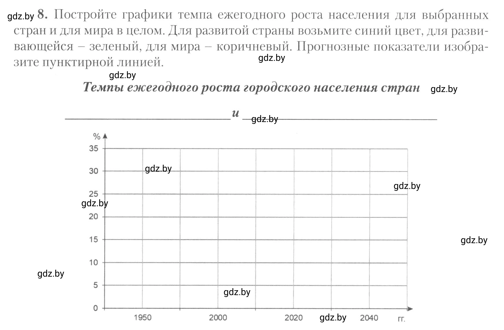 Условие номер 8 (страница 10) гдз по географии 10 класс Метельский, тетрадь для практических работ