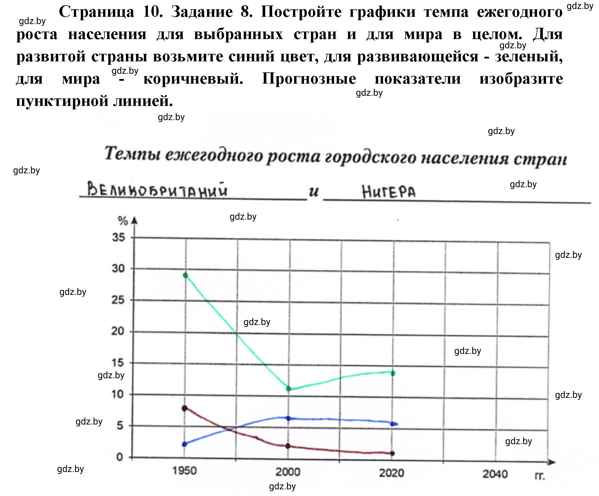 Решение номер 8 (страница 10) гдз по географии 10 класс Метельский, тетрадь для практических работ