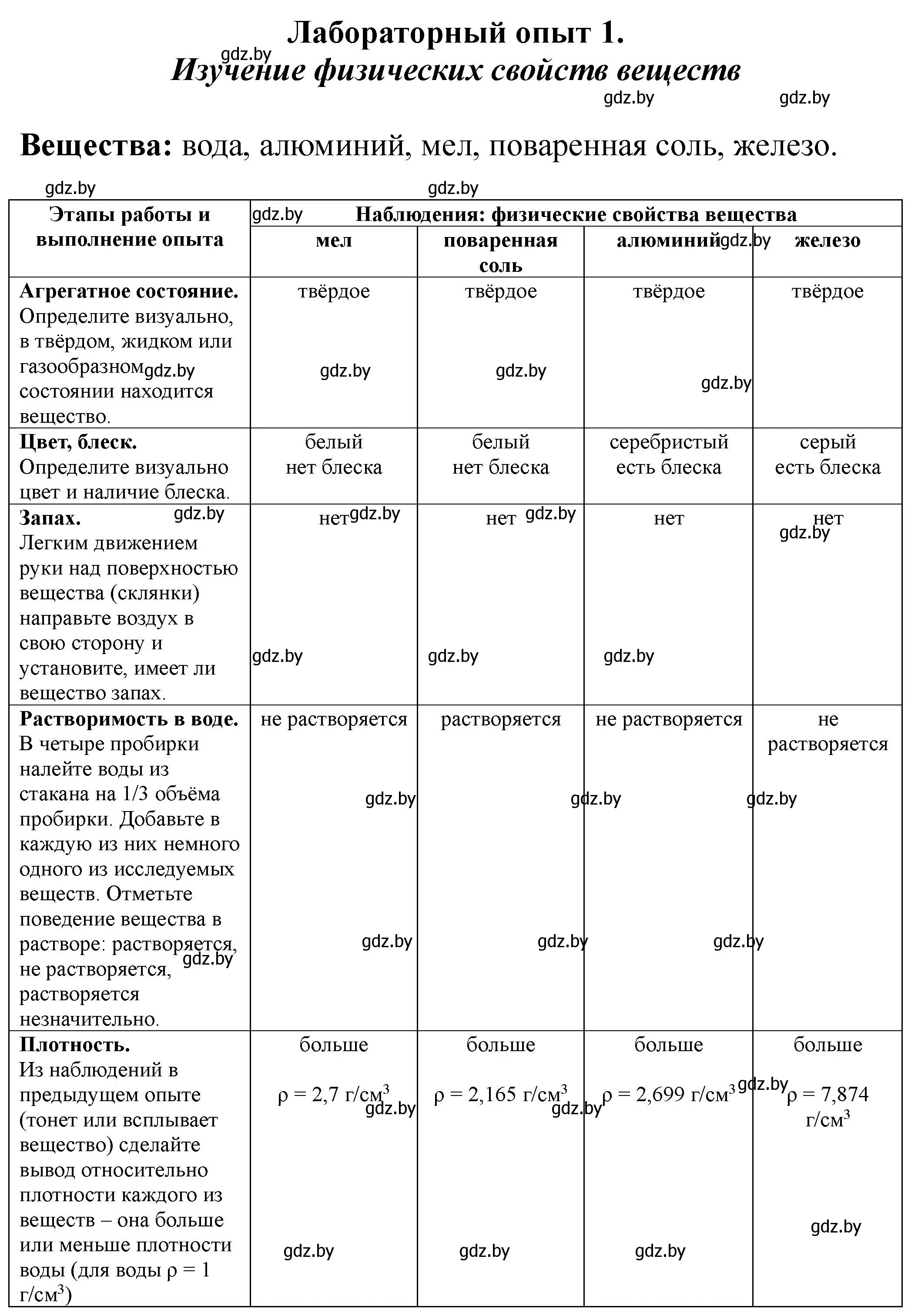 Решение  Лабораторный опыт 1 (страница 2) гдз по химии 7 класс Борушко, тетрадь для практических работ