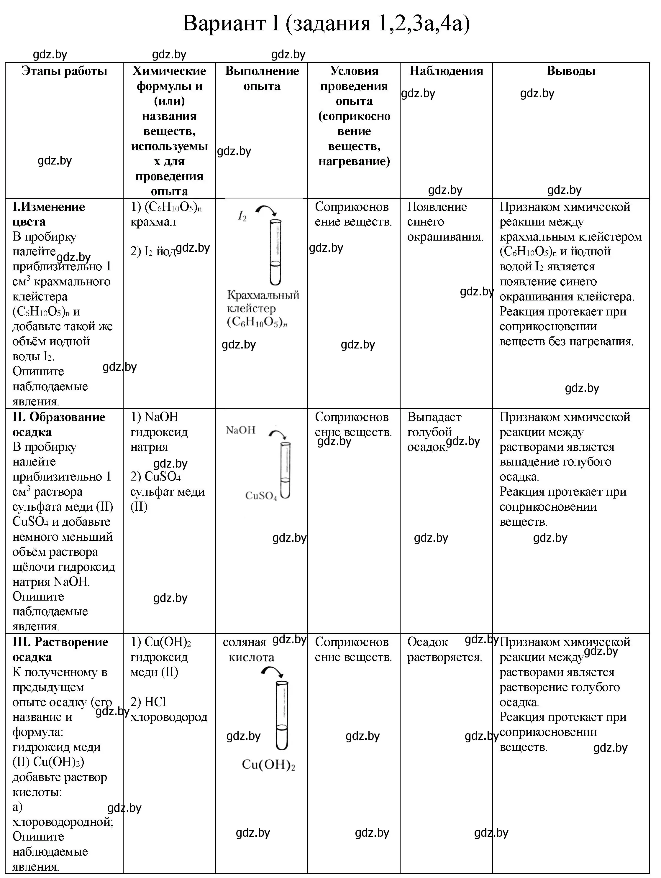 Решение  Вариант 1 (страница 14) гдз по химии 7 класс Борушко, тетрадь для практических работ