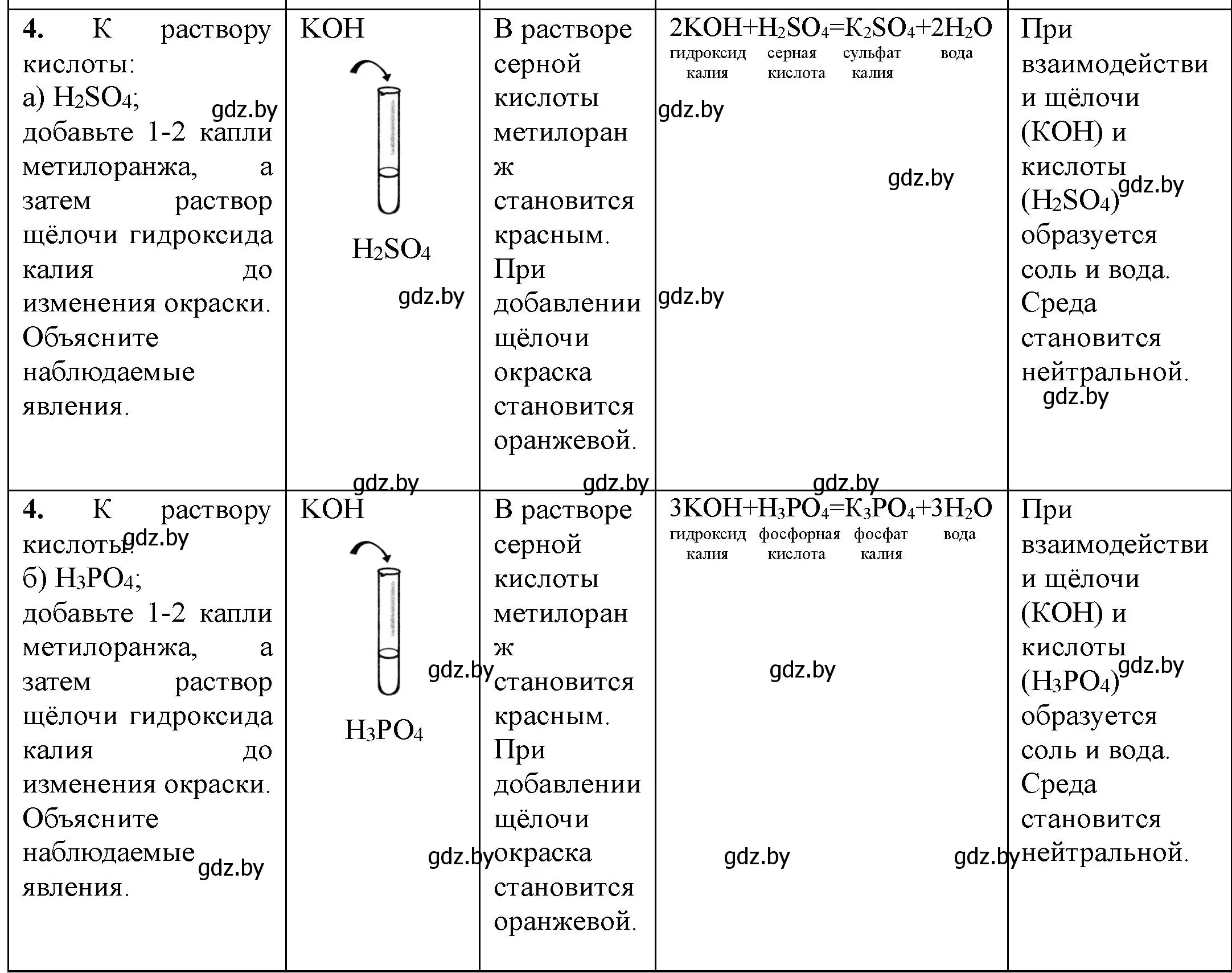 Решение номер 4 (страница 32) гдз по химии 7 класс Борушко, тетрадь для практических работ