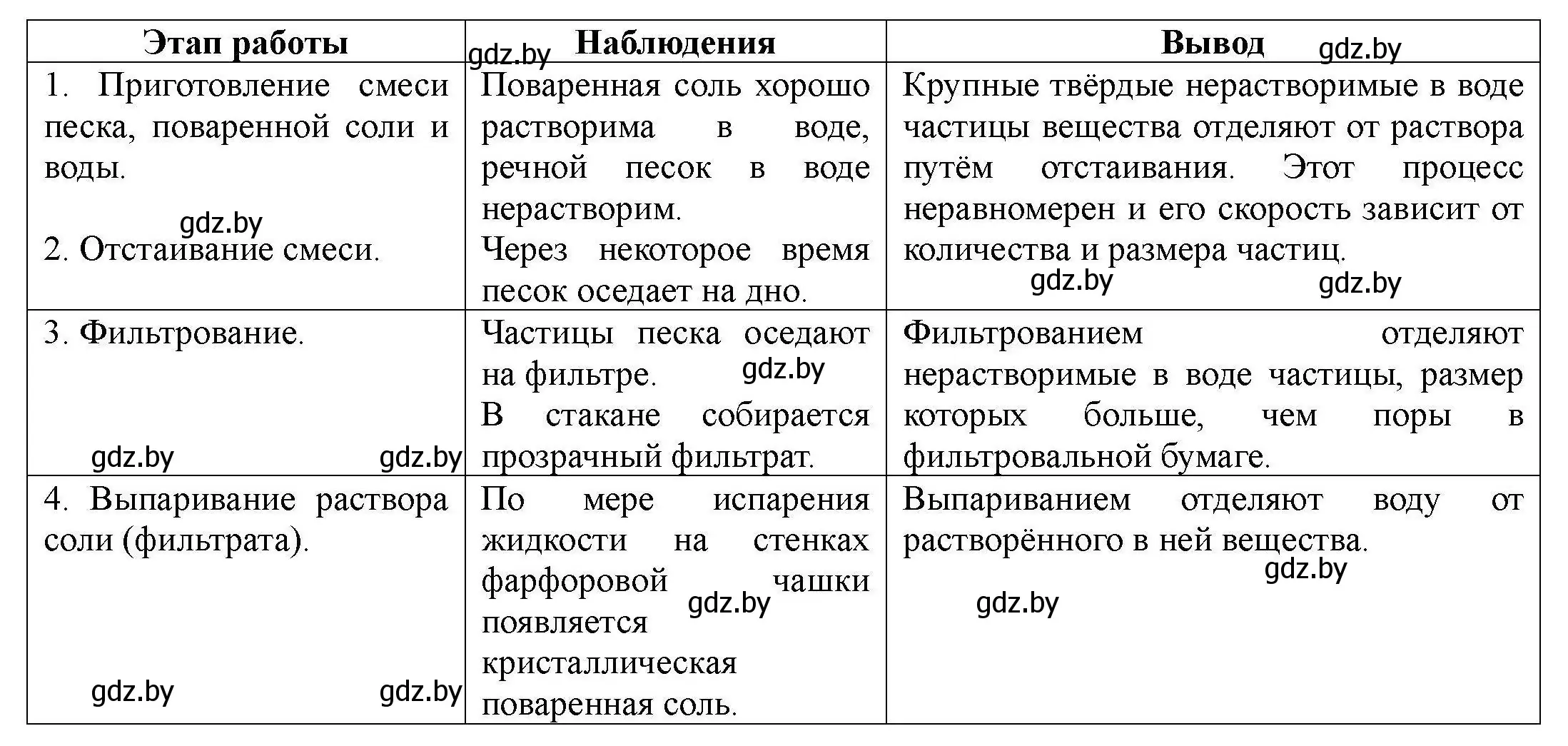 Решение номер 4 (страница 6) гдз по химии 7 класс Сечко, тетрадь для практических работ