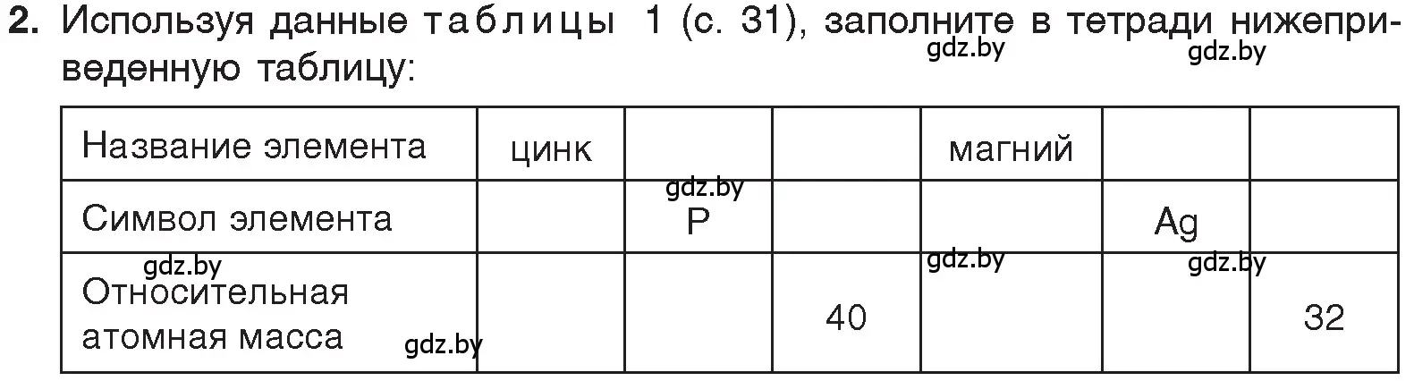 Условие номер 2 (страница 39) гдз по химии 7 класс Шиманович, Красицкий, учебник