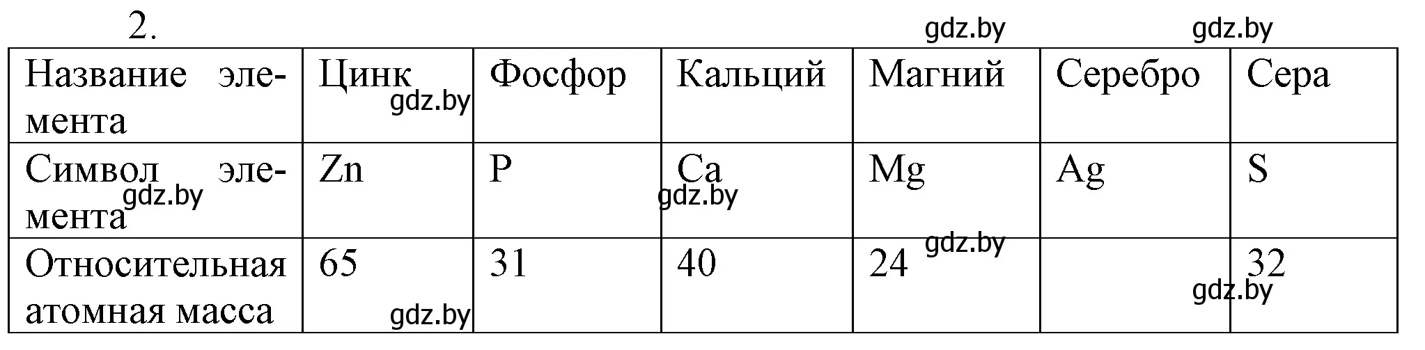 Решение номер 2 (страница 39) гдз по химии 7 класс Шиманович, Красицкий, учебник