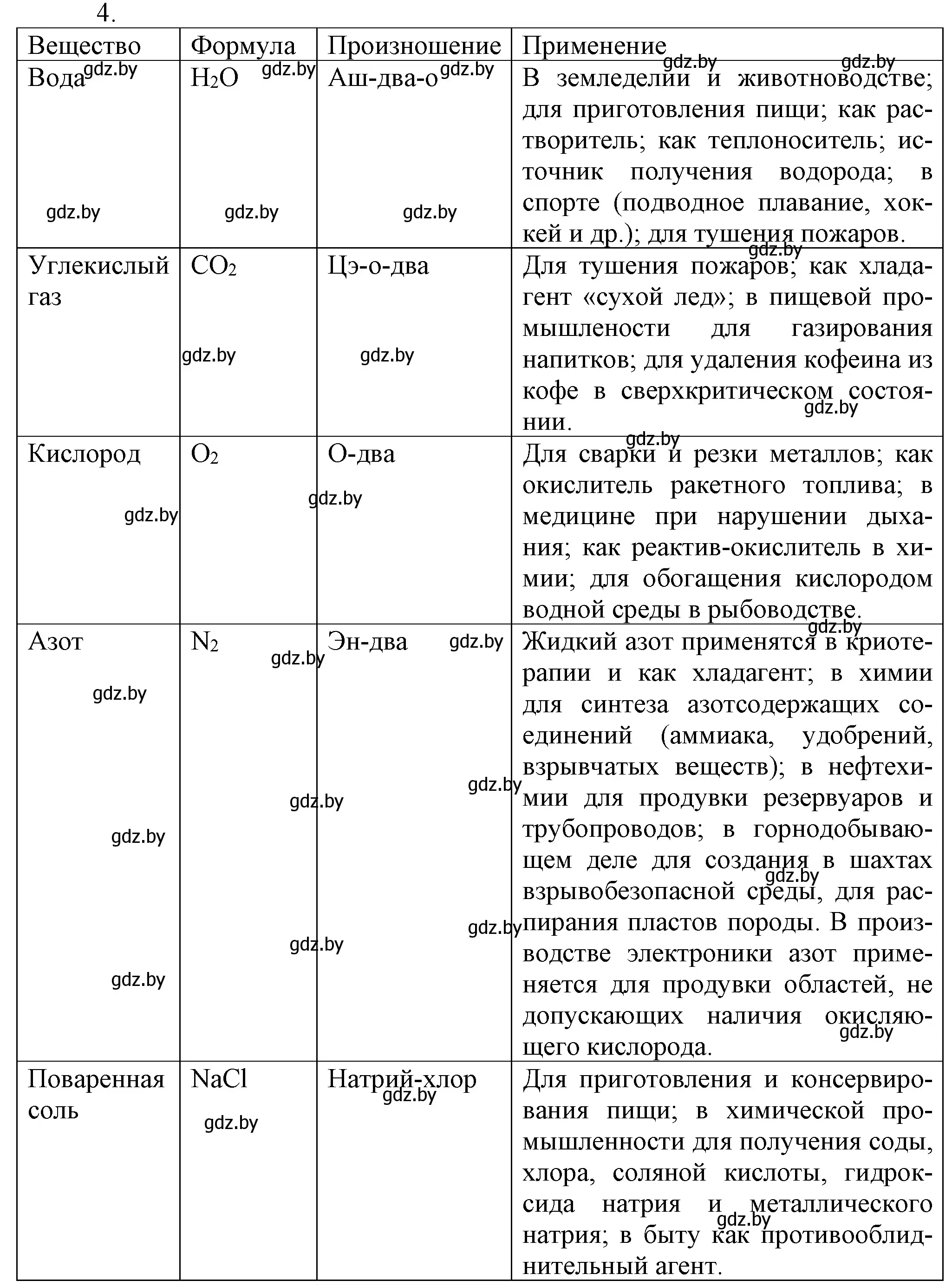 Решение номер 4 (страница 49) гдз по химии 7 класс Шиманович, Красицкий, учебник