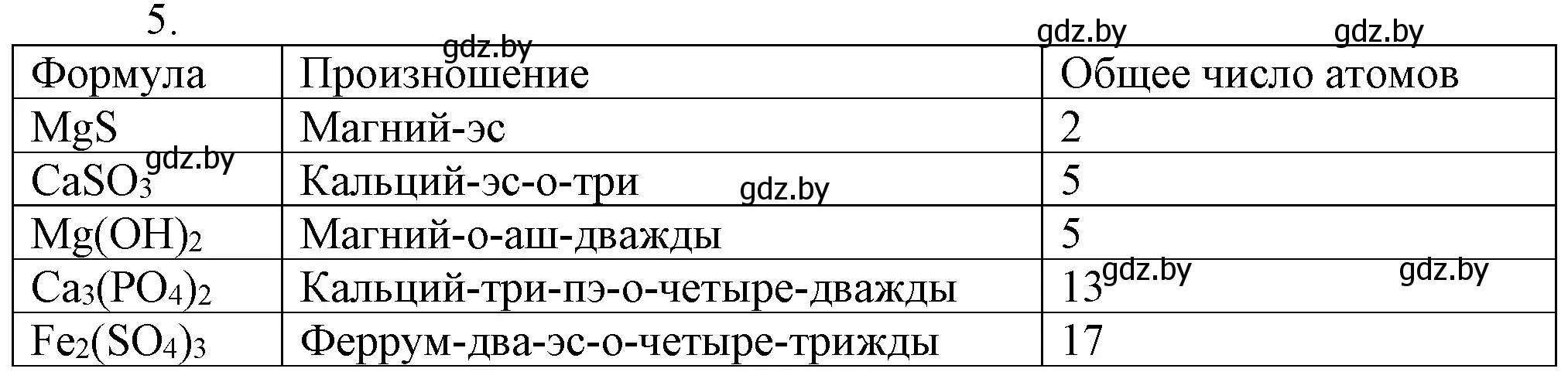 Решение номер 5 (страница 49) гдз по химии 7 класс Шиманович, Красицкий, учебник