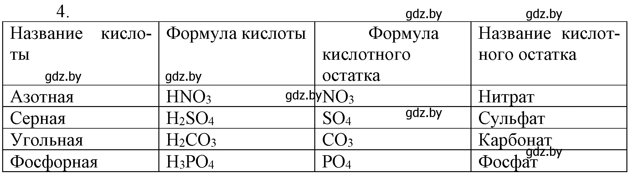 Решение номер 4 (страница 123) гдз по химии 7 класс Шиманович, Красицкий, учебник