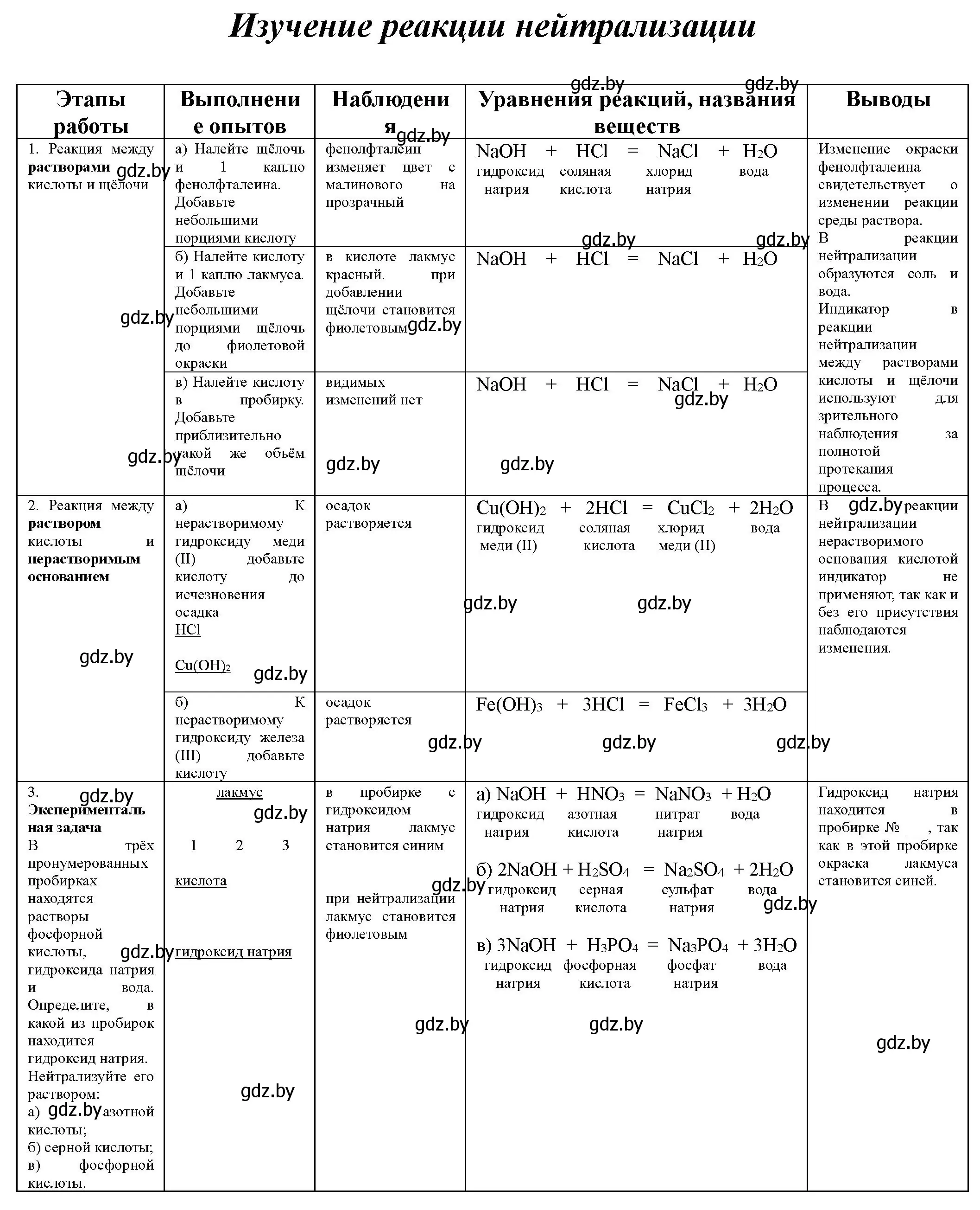 Решение  вариант 1 (страница 10) гдз по химии 8 класс Борушко, тетрадь для практических работ