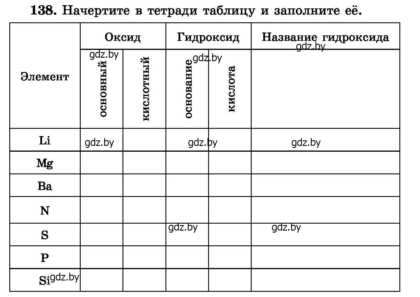 Условие номер 138 (страница 35) гдз по химии 8 класс Хвалюк, Резяпкин, сборник задач