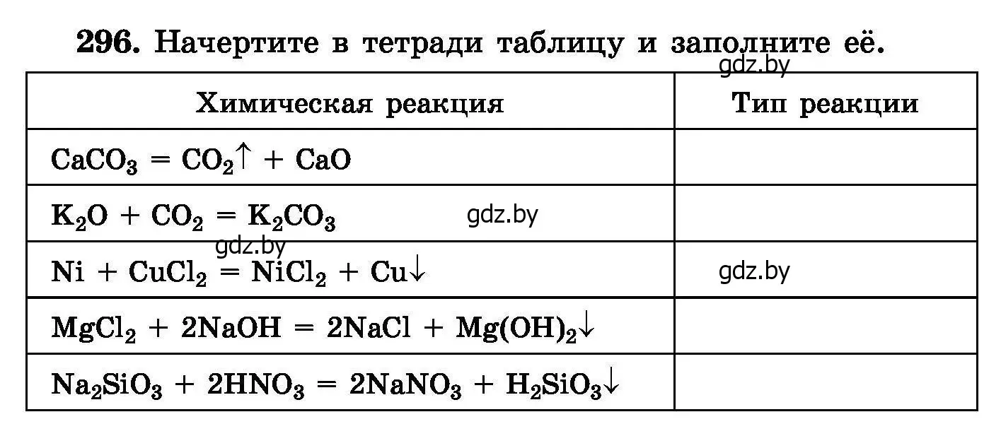 Условие номер 296 (страница 58) гдз по химии 8 класс Хвалюк, Резяпкин, сборник задач