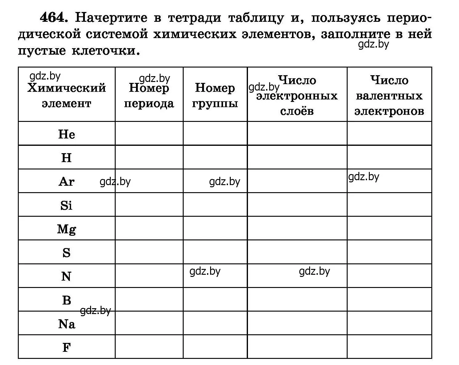 Условие номер 464 (страница 85) гдз по химии 8 класс Хвалюк, Резяпкин, сборник задач