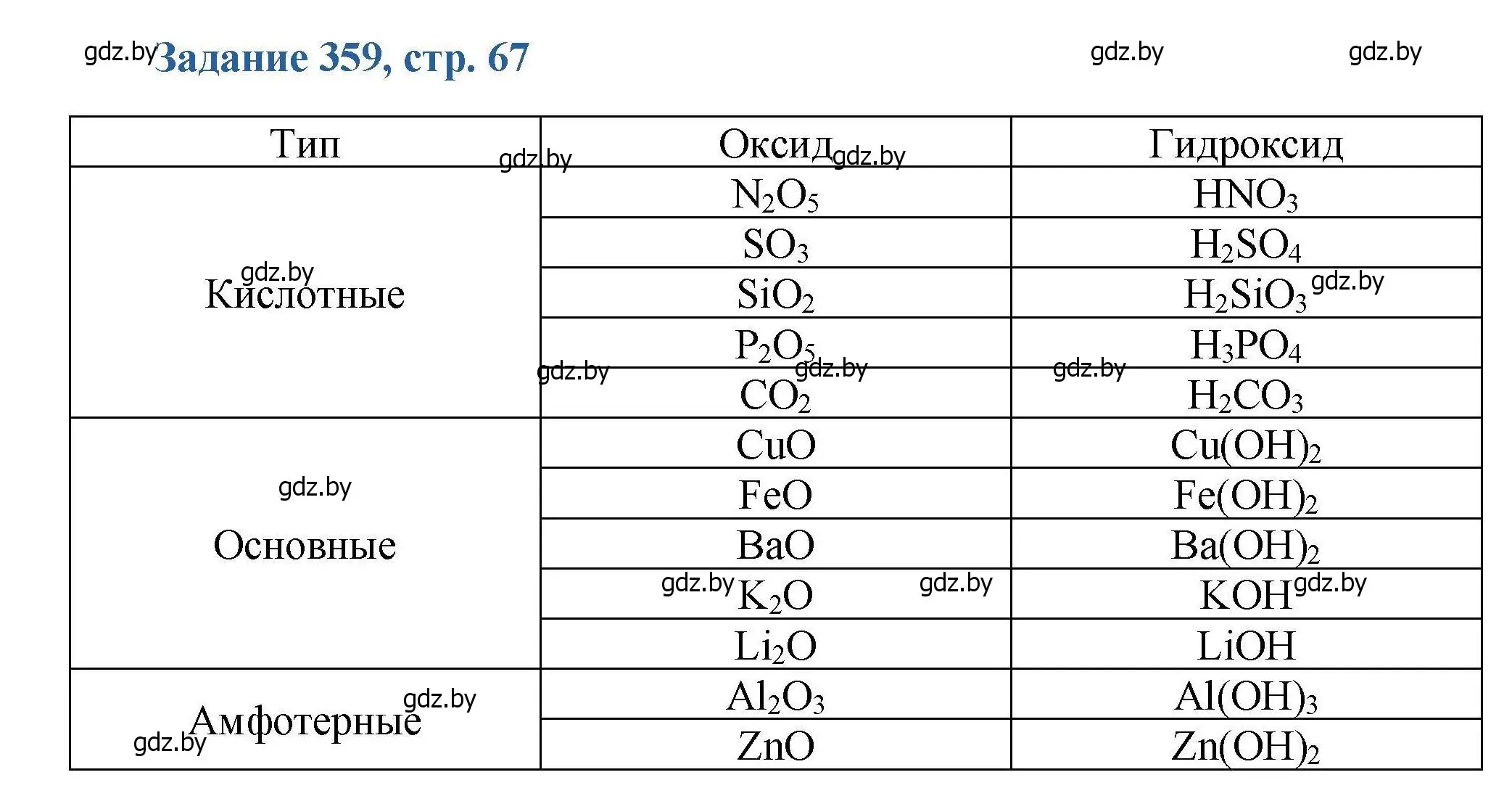 Решение номер 359 (страница 67) гдз по химии 8 класс Хвалюк, Резяпкин, сборник задач