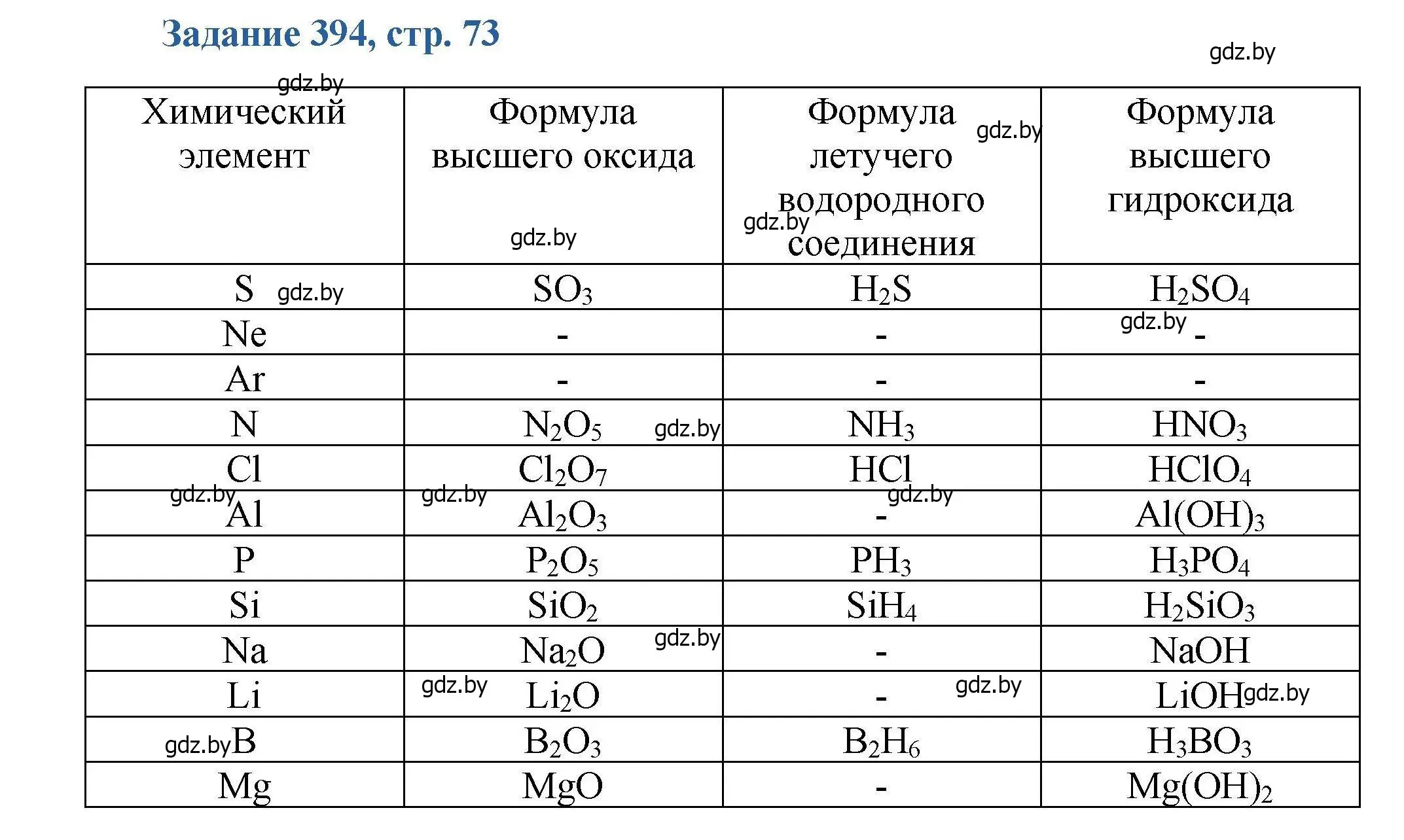 Решение номер 394 (страница 73) гдз по химии 8 класс Хвалюк, Резяпкин, сборник задач