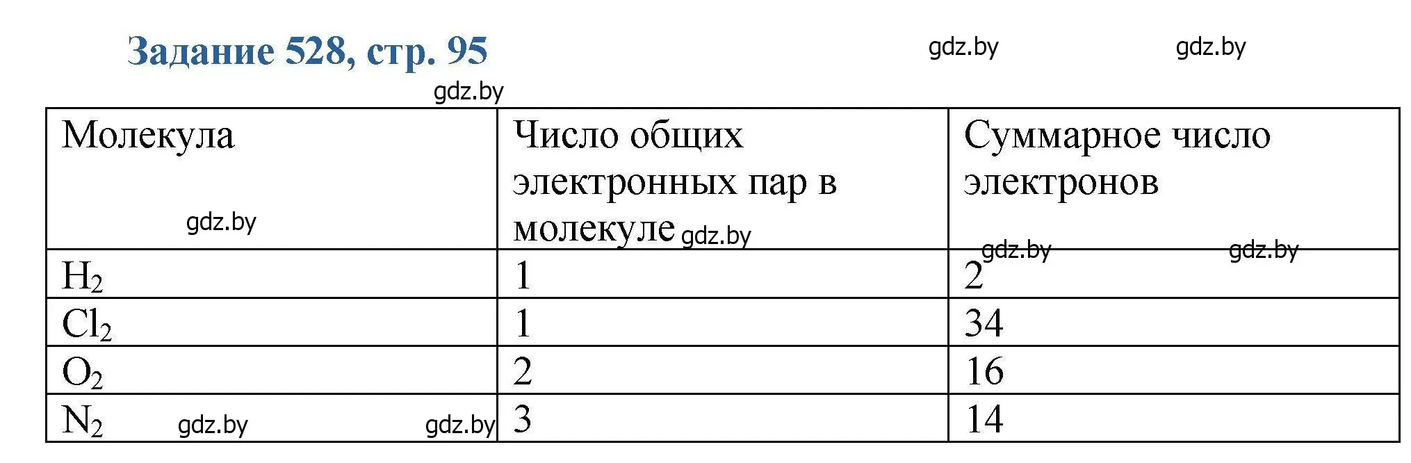 Решение номер 528 (страница 95) гдз по химии 8 класс Хвалюк, Резяпкин, сборник задач