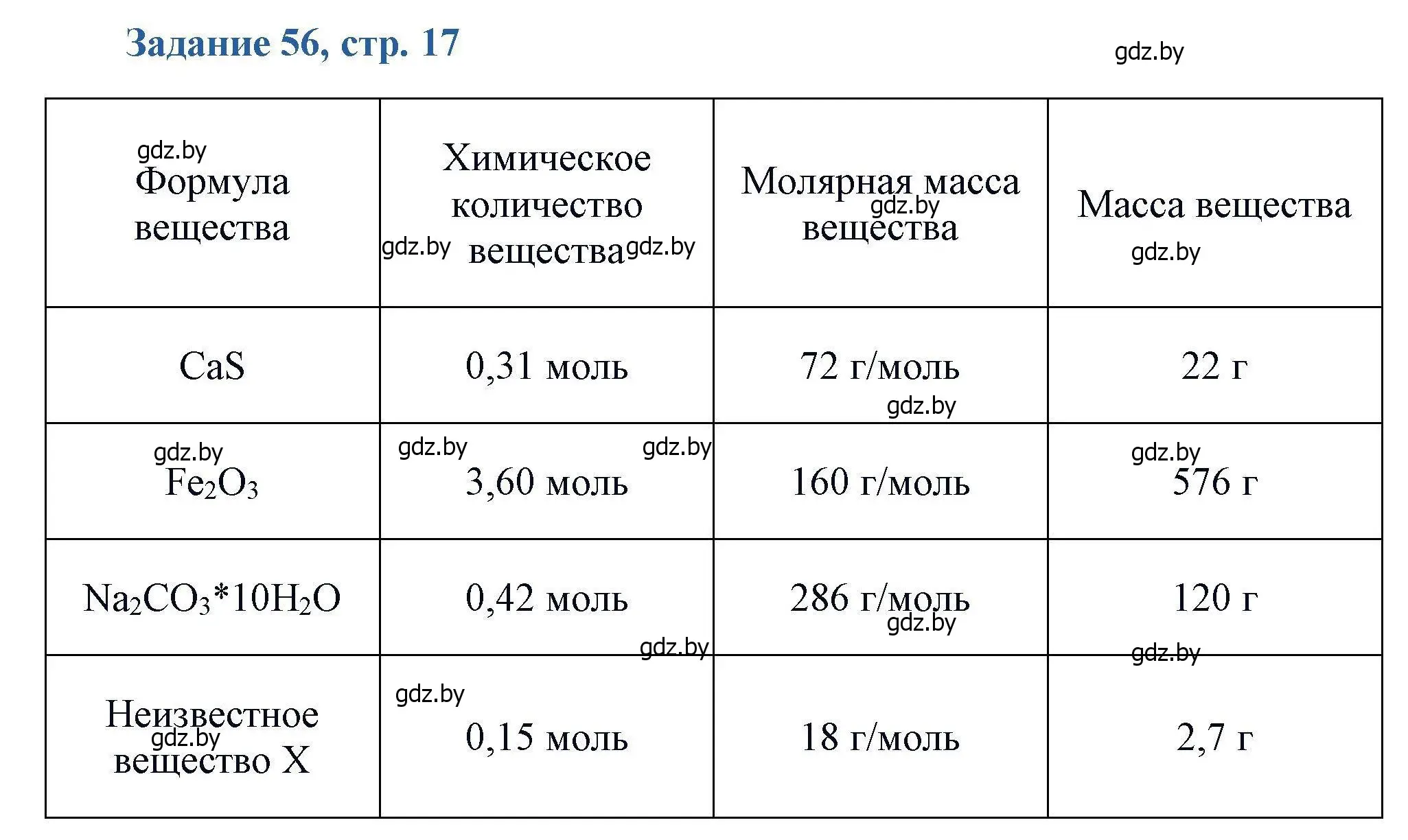 Решение номер 56 (страница 17) гдз по химии 8 класс Хвалюк, Резяпкин, сборник задач