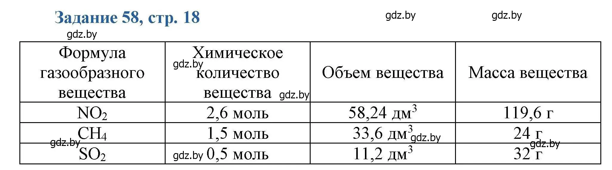 Решение номер 58 (страница 18) гдз по химии 8 класс Хвалюк, Резяпкин, сборник задач