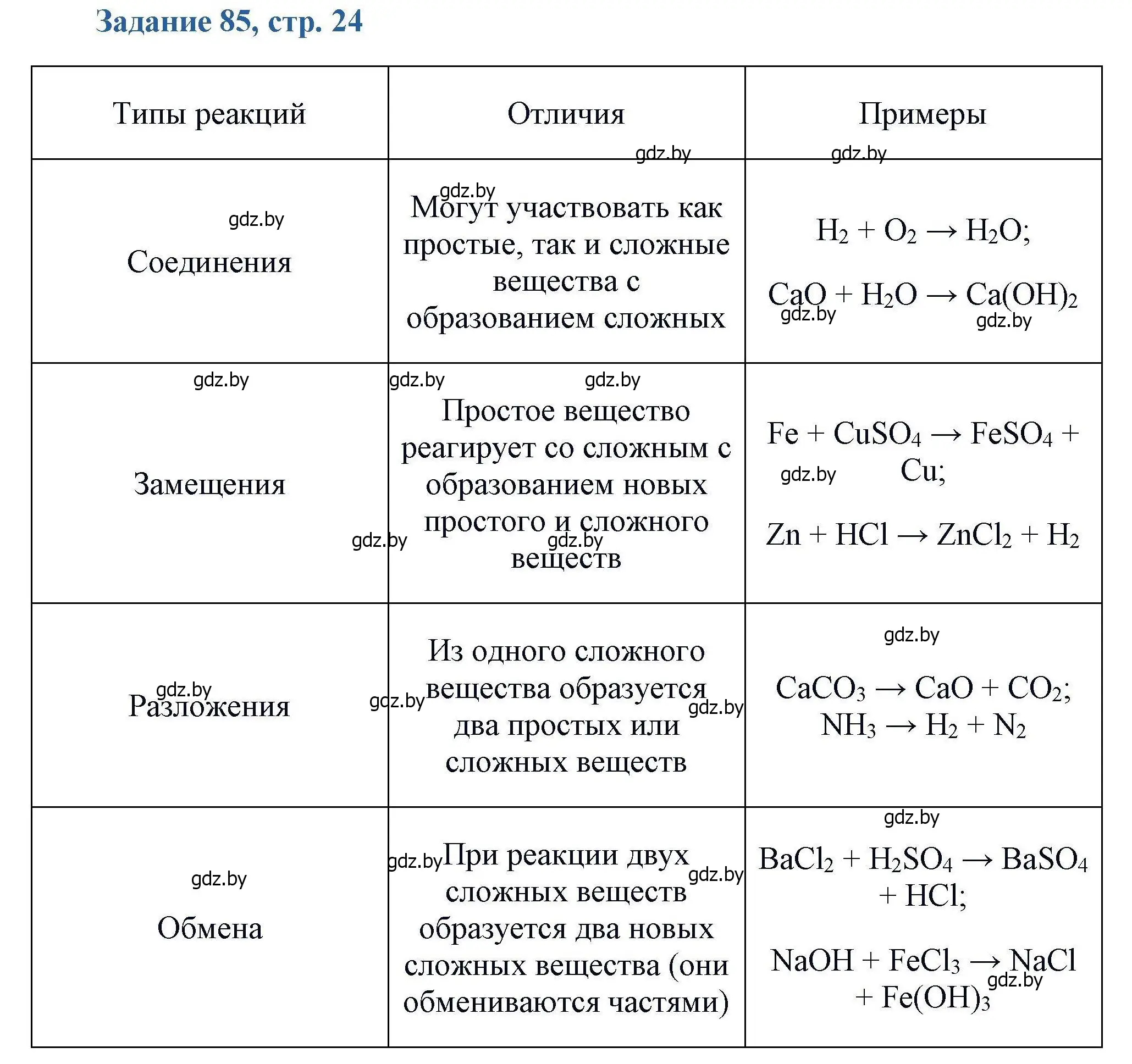 Решение номер 85 (страница 24) гдз по химии 8 класс Хвалюк, Резяпкин, сборник задач