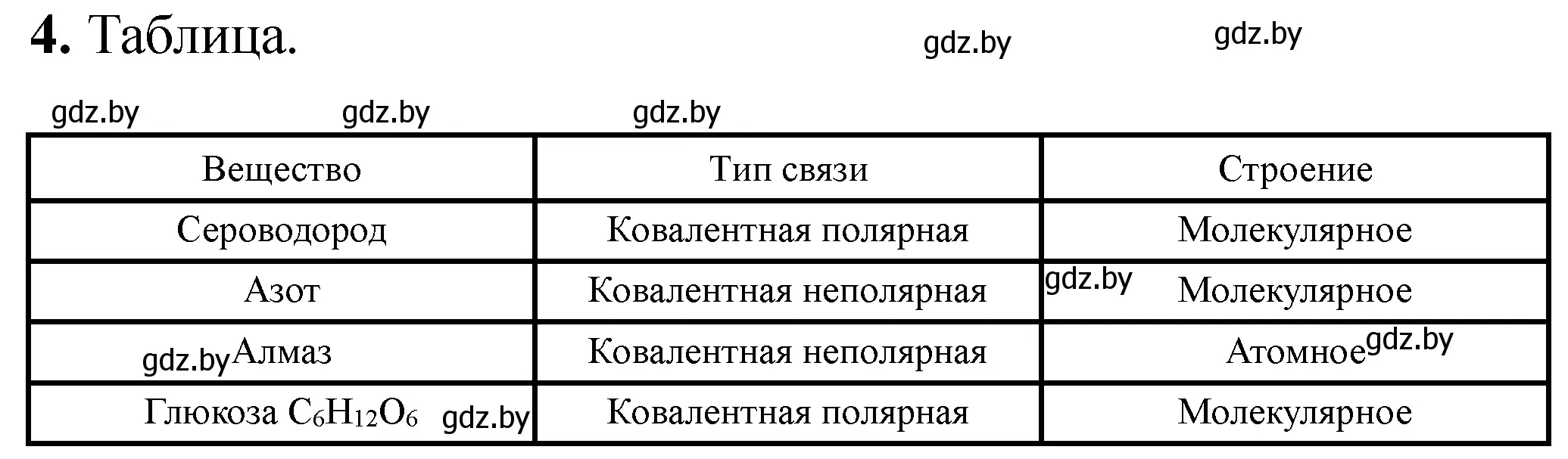 Решение номер 4 (страница 47) гдз по химии 8 класс Сечко, тетрадь для практических работ