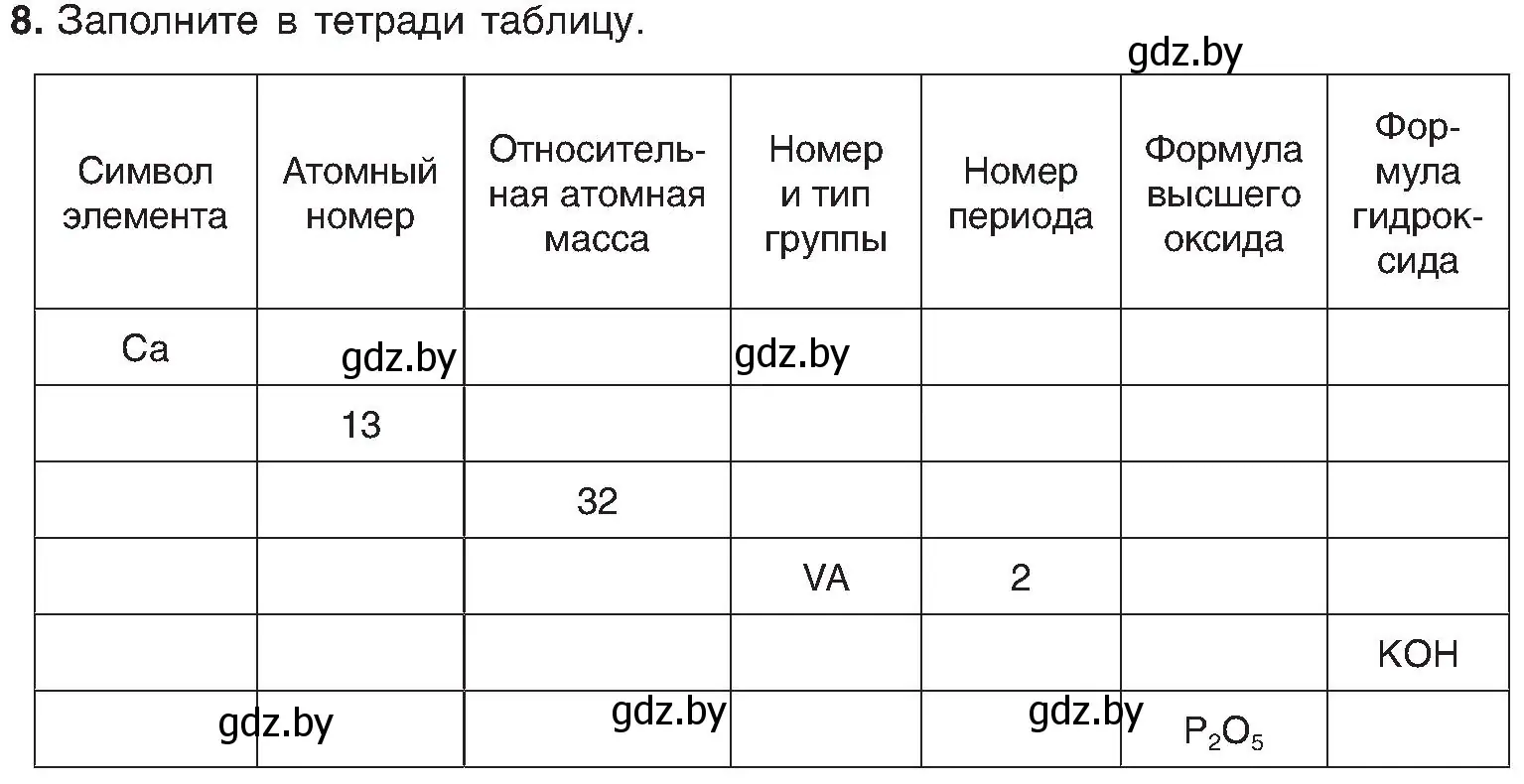 Условие номер 8 (страница 140) гдз по химии 8 класс Шиманович, Красицкий, учебник