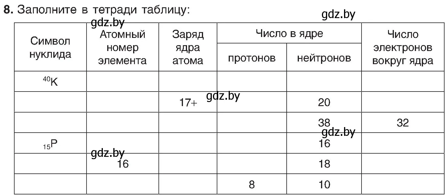 Условие номер 8 (страница 153) гдз по химии 8 класс Шиманович, Красицкий, учебник