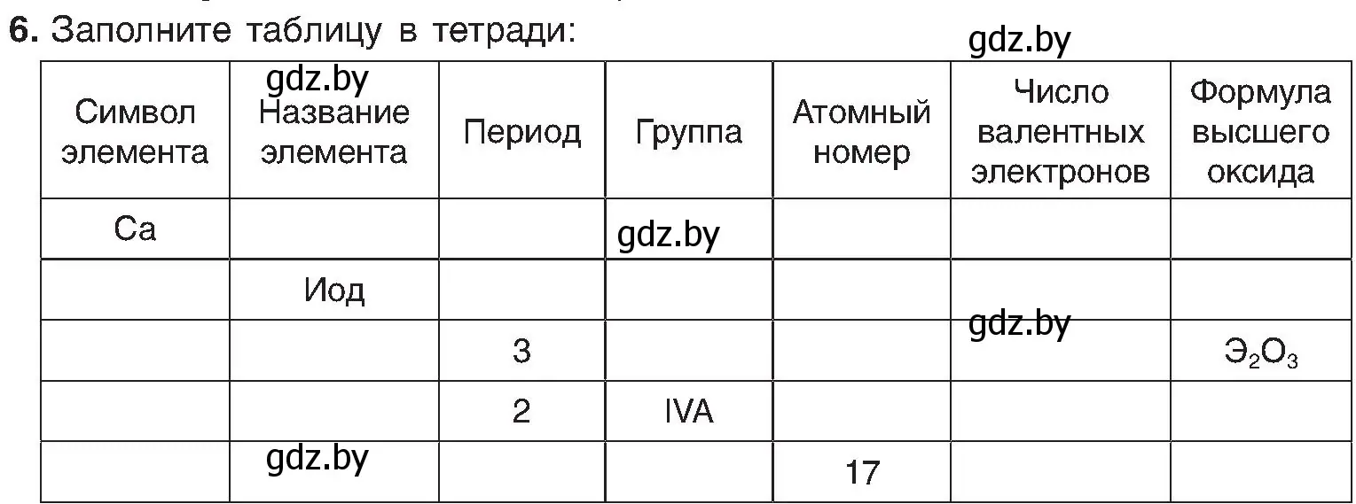 Условие номер 6 (страница 170) гдз по химии 8 класс Шиманович, Красицкий, учебник