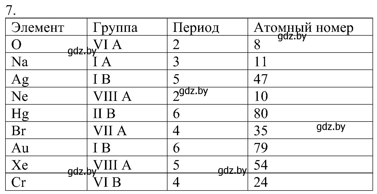 Решение номер 7 (страница 140) гдз по химии 8 класс Шиманович, Красицкий, учебник