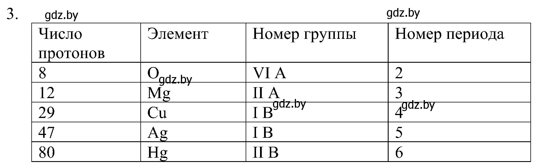 Решение номер 3 (страница 145) гдз по химии 8 класс Шиманович, Красицкий, учебник