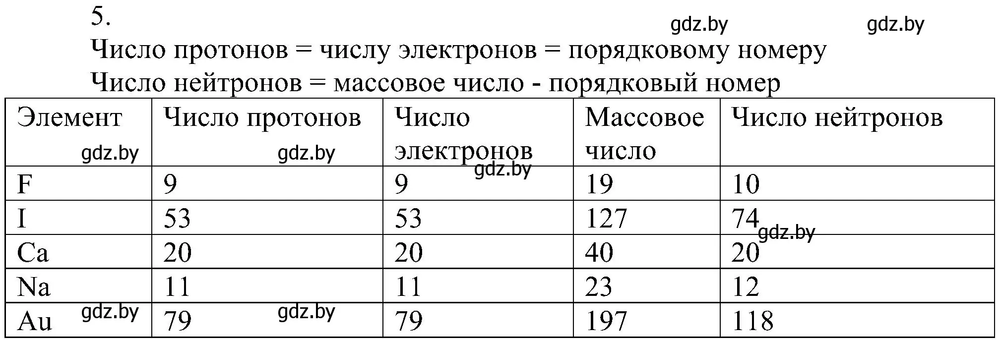 Решение номер 5 (страница 147) гдз по химии 8 класс Шиманович, Красицкий, учебник