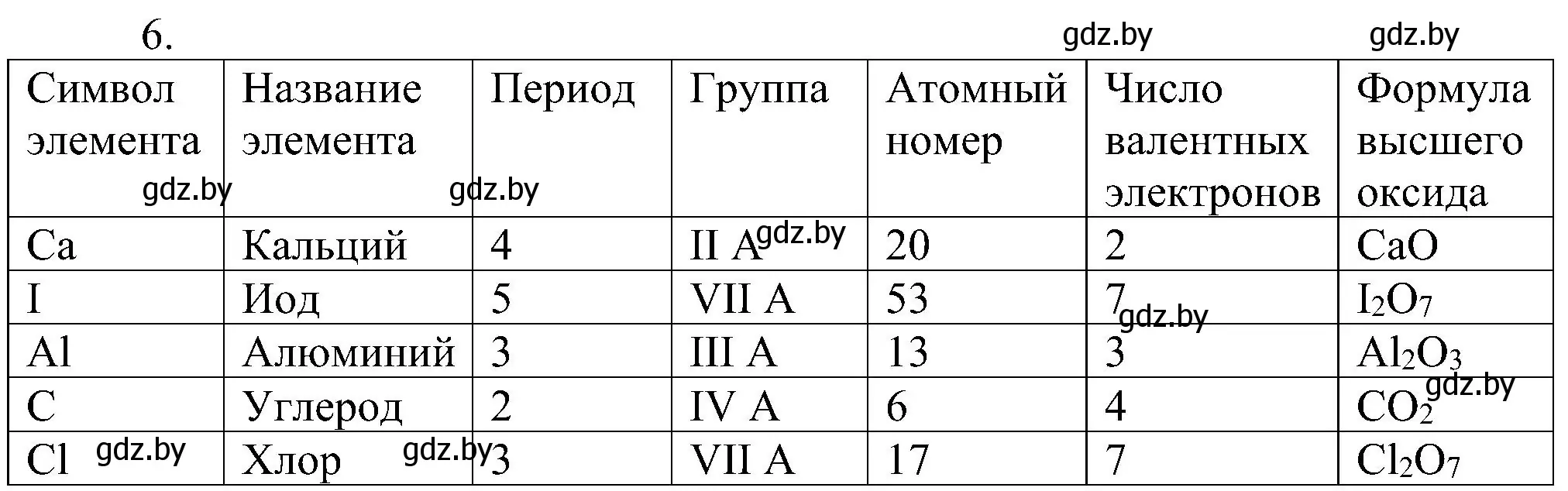 Решение номер 6 (страница 170) гдз по химии 8 класс Шиманович, Красицкий, учебник