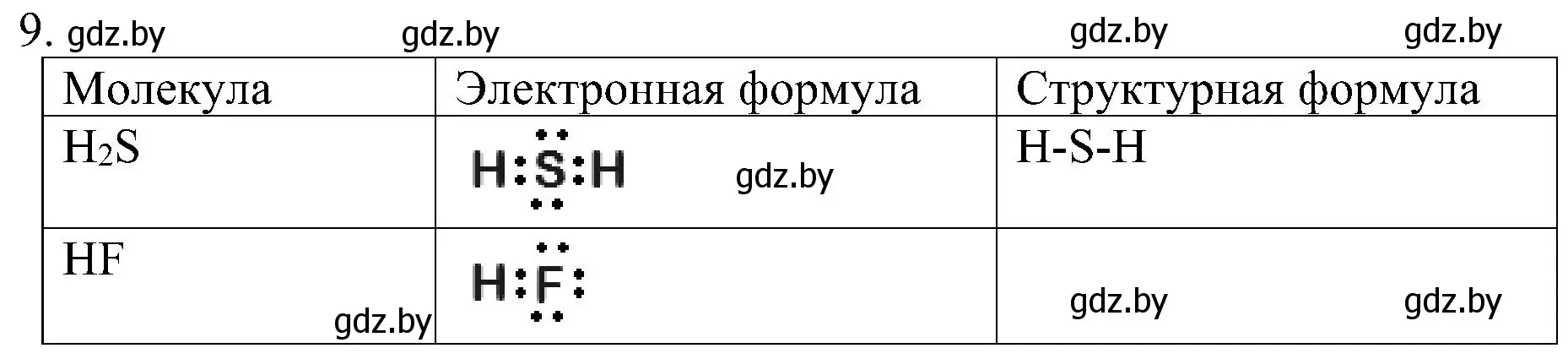 Решение номер 9 (страница 185) гдз по химии 8 класс Шиманович, Красицкий, учебник