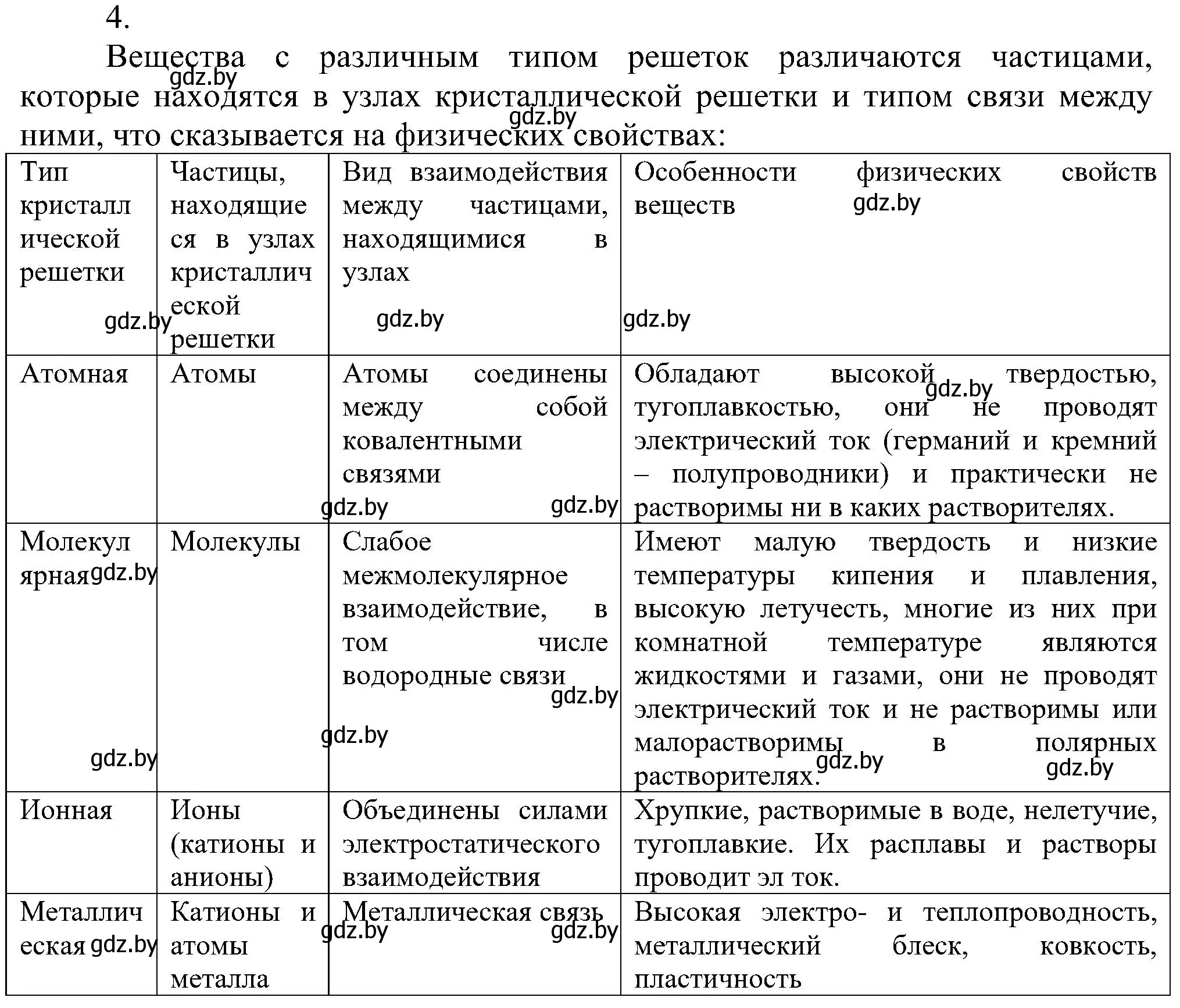 Решение номер 4 (страница 198) гдз по химии 8 класс Шиманович, Красицкий, учебник