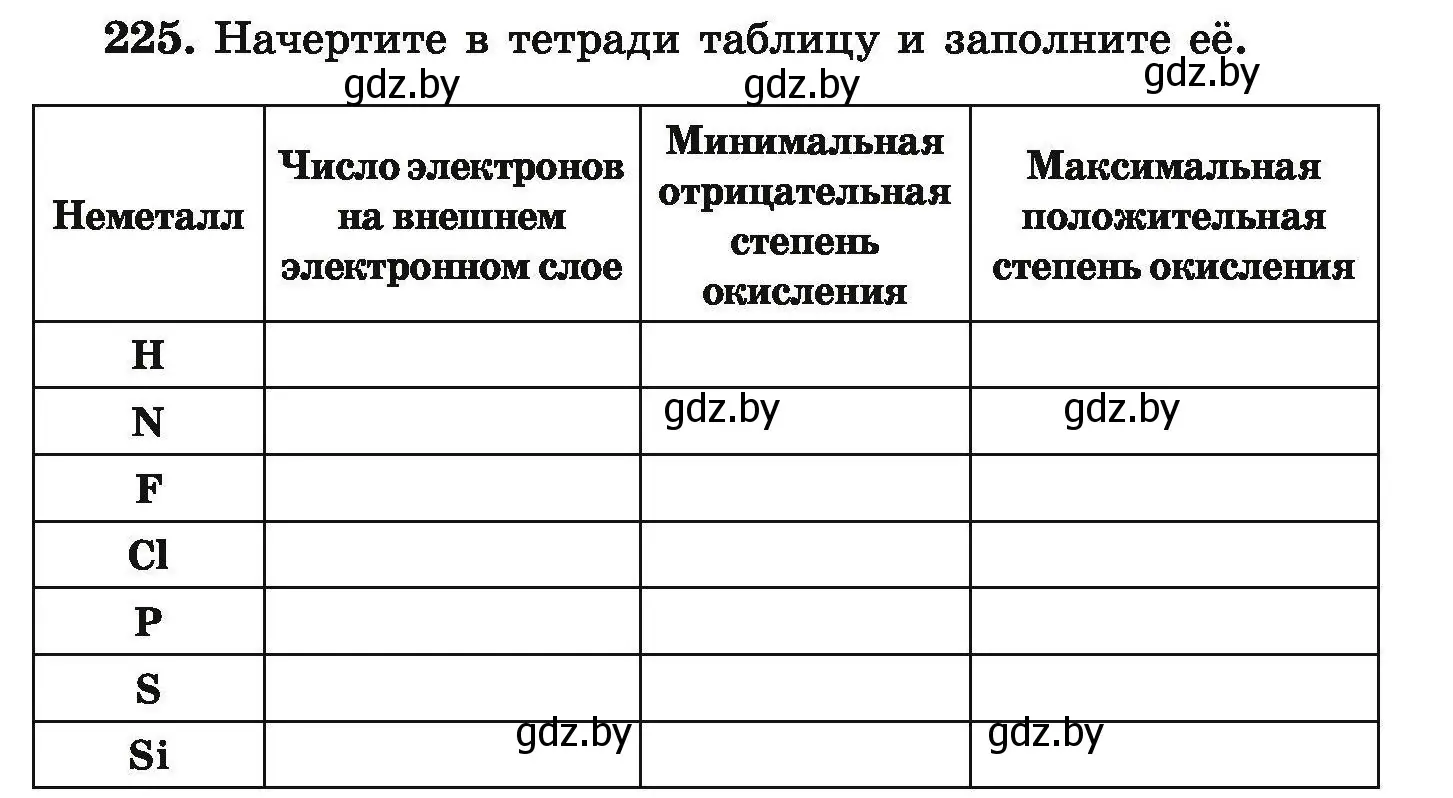 Условие номер 225 (страница 53) гдз по химии 9 класс Хвалюк, Резяпкин, сборник задач