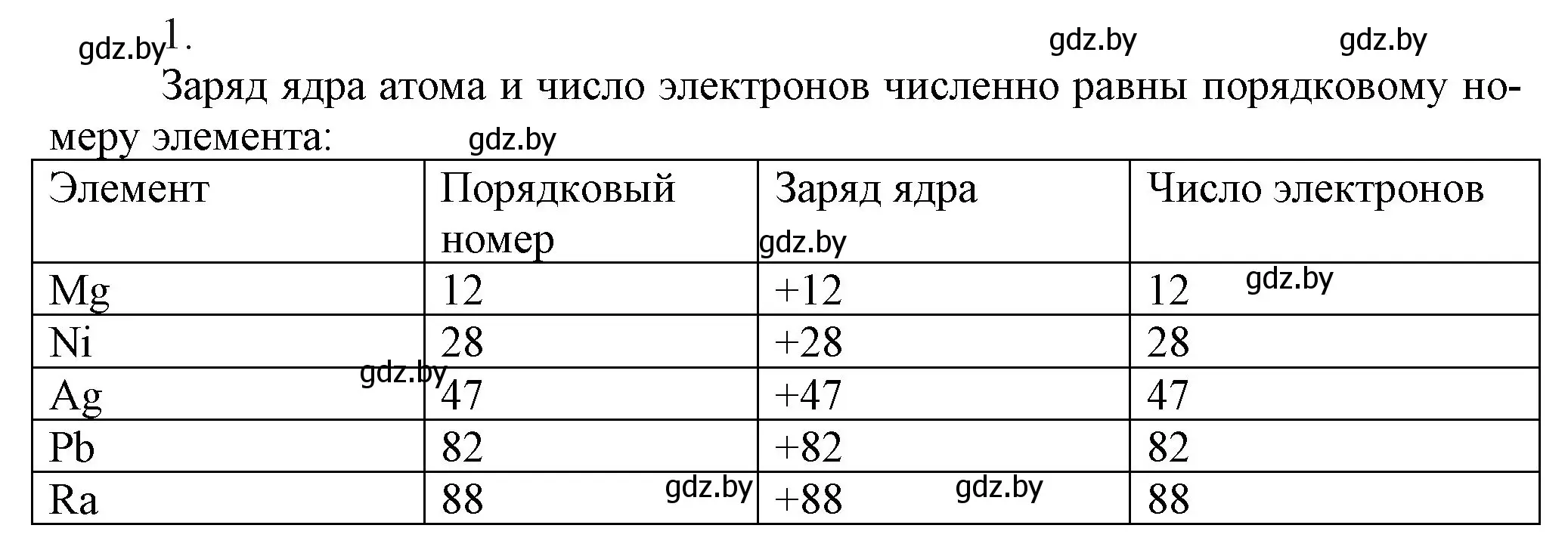 Решение номер 1 (страница 21) гдз по химии 9 класс Шиманович, Василевская, учебник