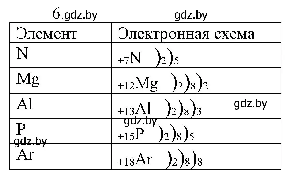 Решение номер 6 (страница 21) гдз по химии 9 класс Шиманович, Василевская, учебник