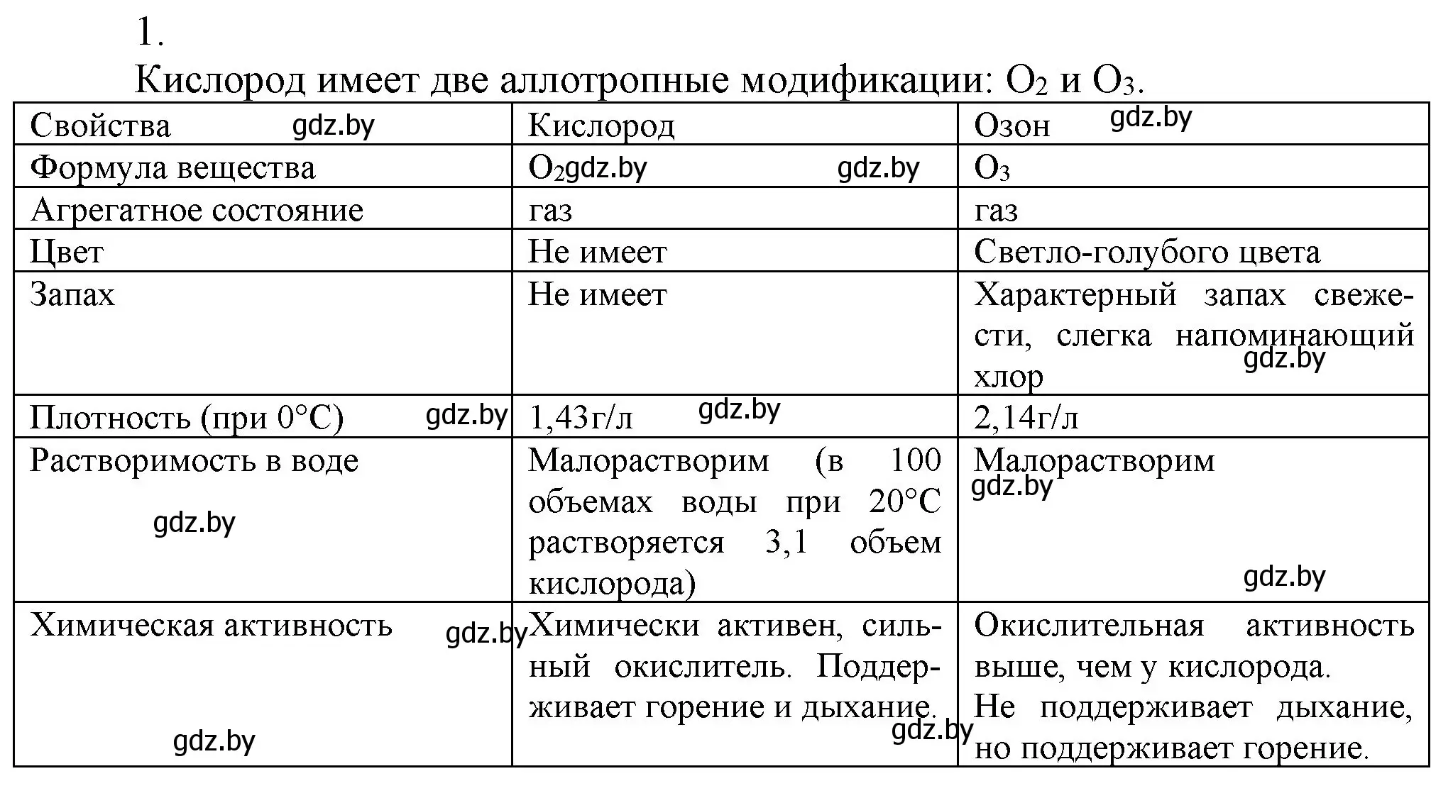 Решение номер 1 (страница 99) гдз по химии 9 класс Шиманович, Василевская, учебник