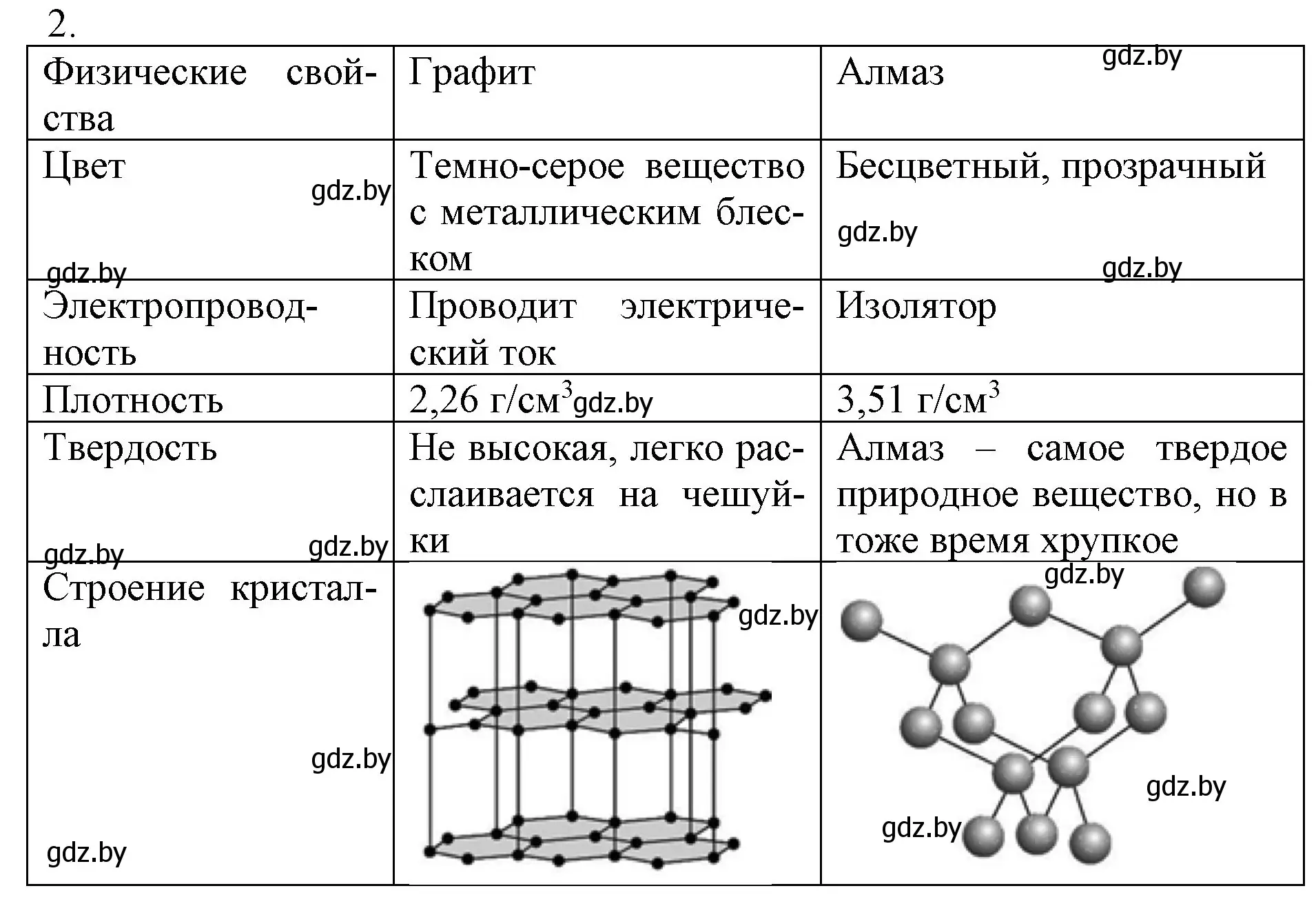 Решение номер 2 (страница 143) гдз по химии 9 класс Шиманович, Василевская, учебник