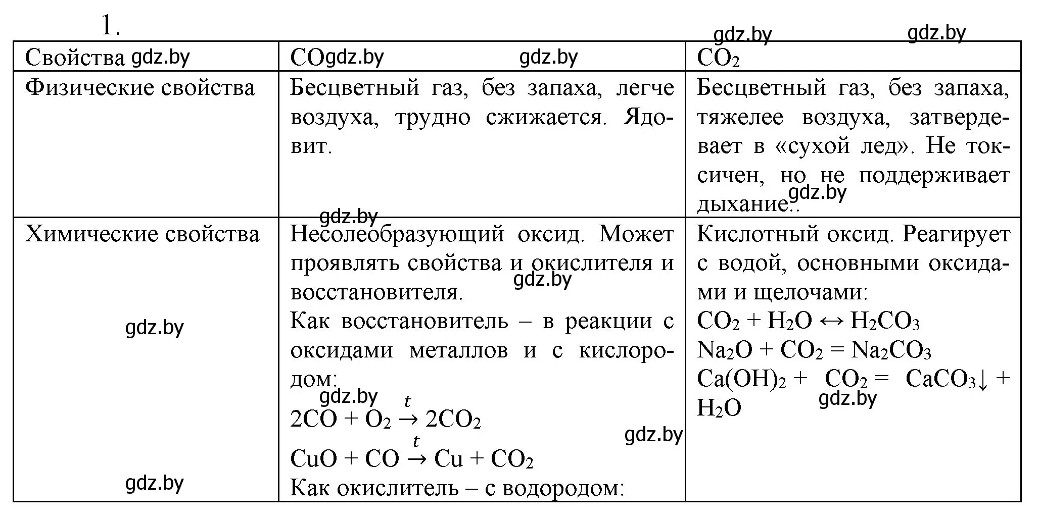 Решение номер 1 (страница 147) гдз по химии 9 класс Шиманович, Василевская, учебник