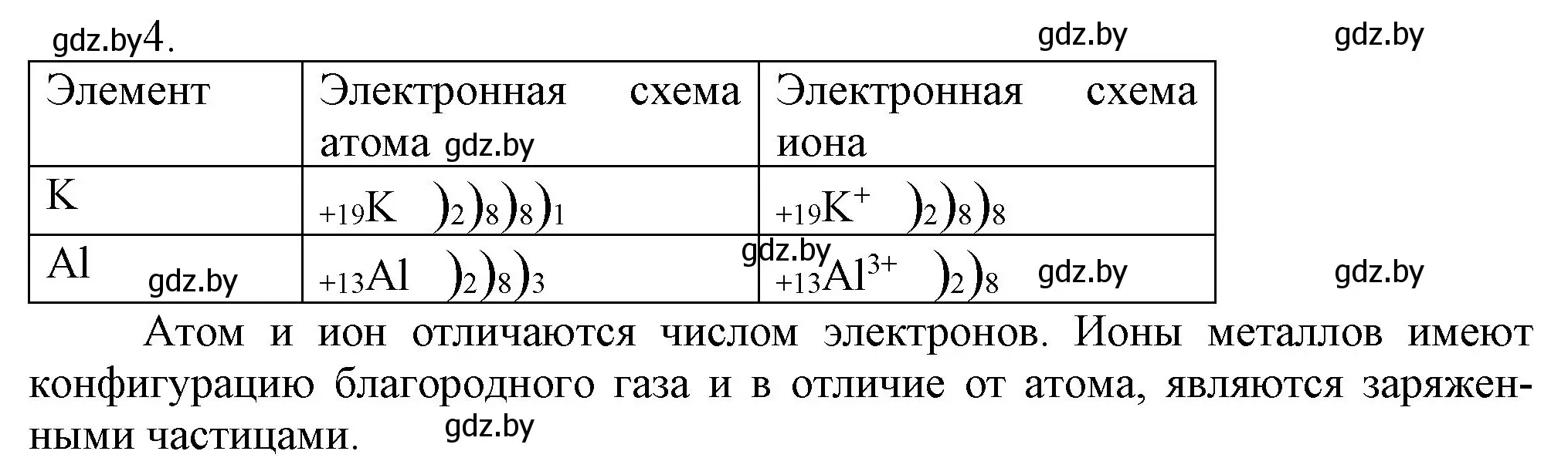 Решение номер 4 (страница 190) гдз по химии 9 класс Шиманович, Василевская, учебник