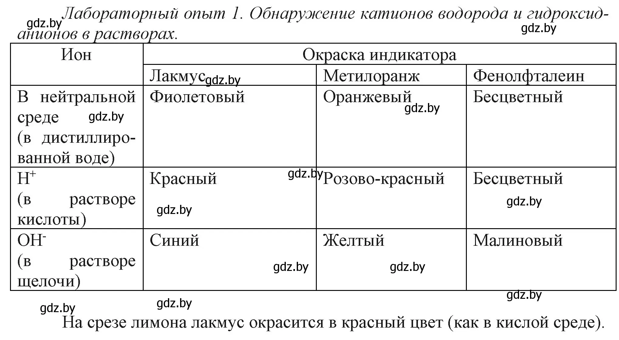 Решение  Лабораторный опыт 1 (страница 65) гдз по химии 9 класс Шиманович, Василевская, учебник