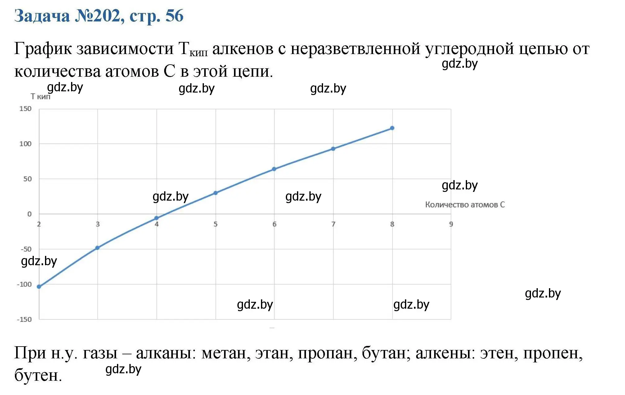 Решение номер 202 (страница 56) гдз по химии 10 класс Матулис, Матулис, сборник задач