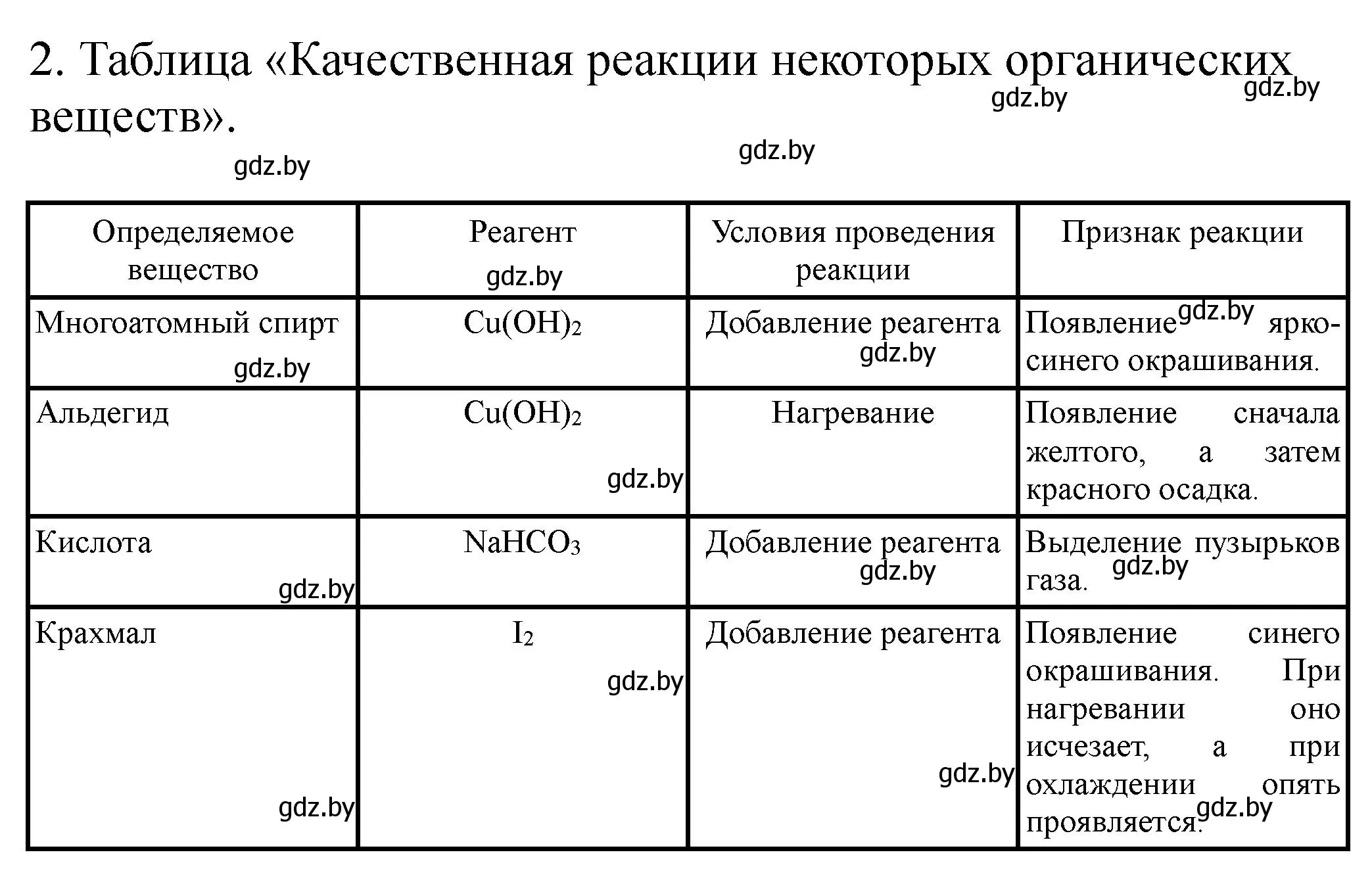 Решение номер 2 (страница 25) гдз по химии 10 класс Борушко, тетрадь для практических работ