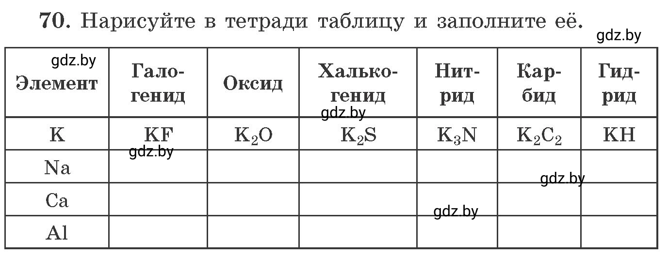 Условие номер 70 (страница 17) гдз по химии 11 класс Хвалюк, Резяпкин, сборник задач