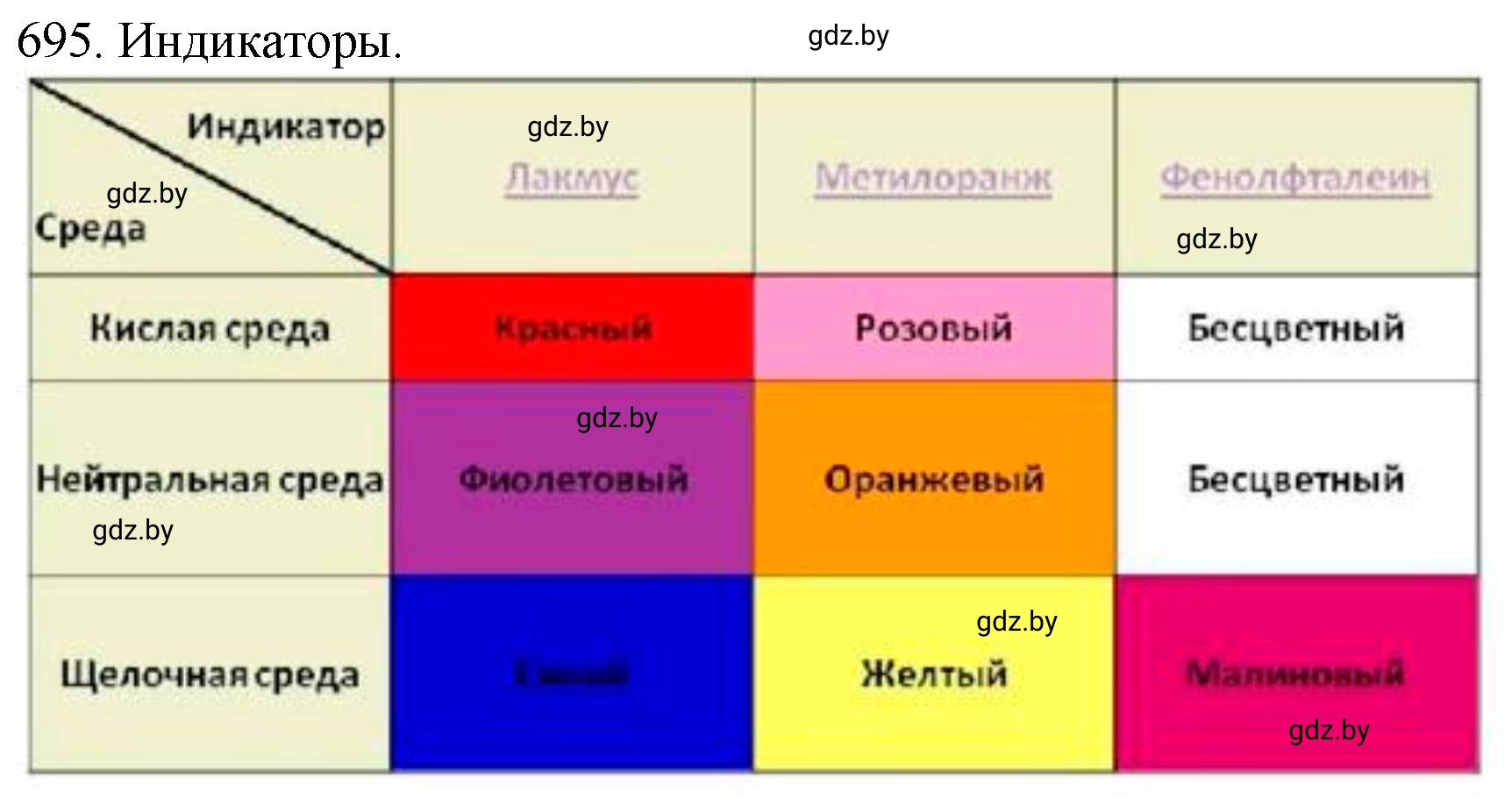 Решение номер 695 (страница 117) гдз по химии 11 класс Хвалюк, Резяпкин, сборник задач