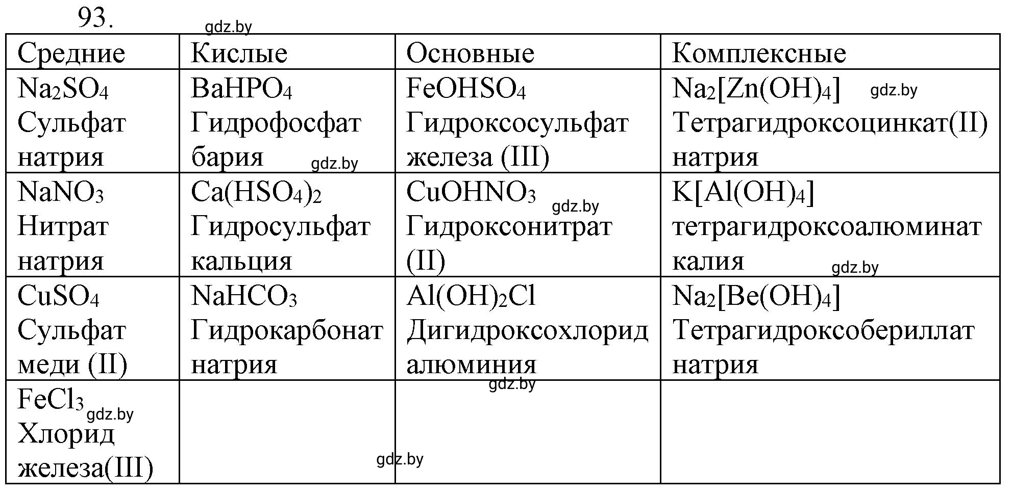 Решение номер 93 (страница 22) гдз по химии 11 класс Хвалюк, Резяпкин, сборник задач