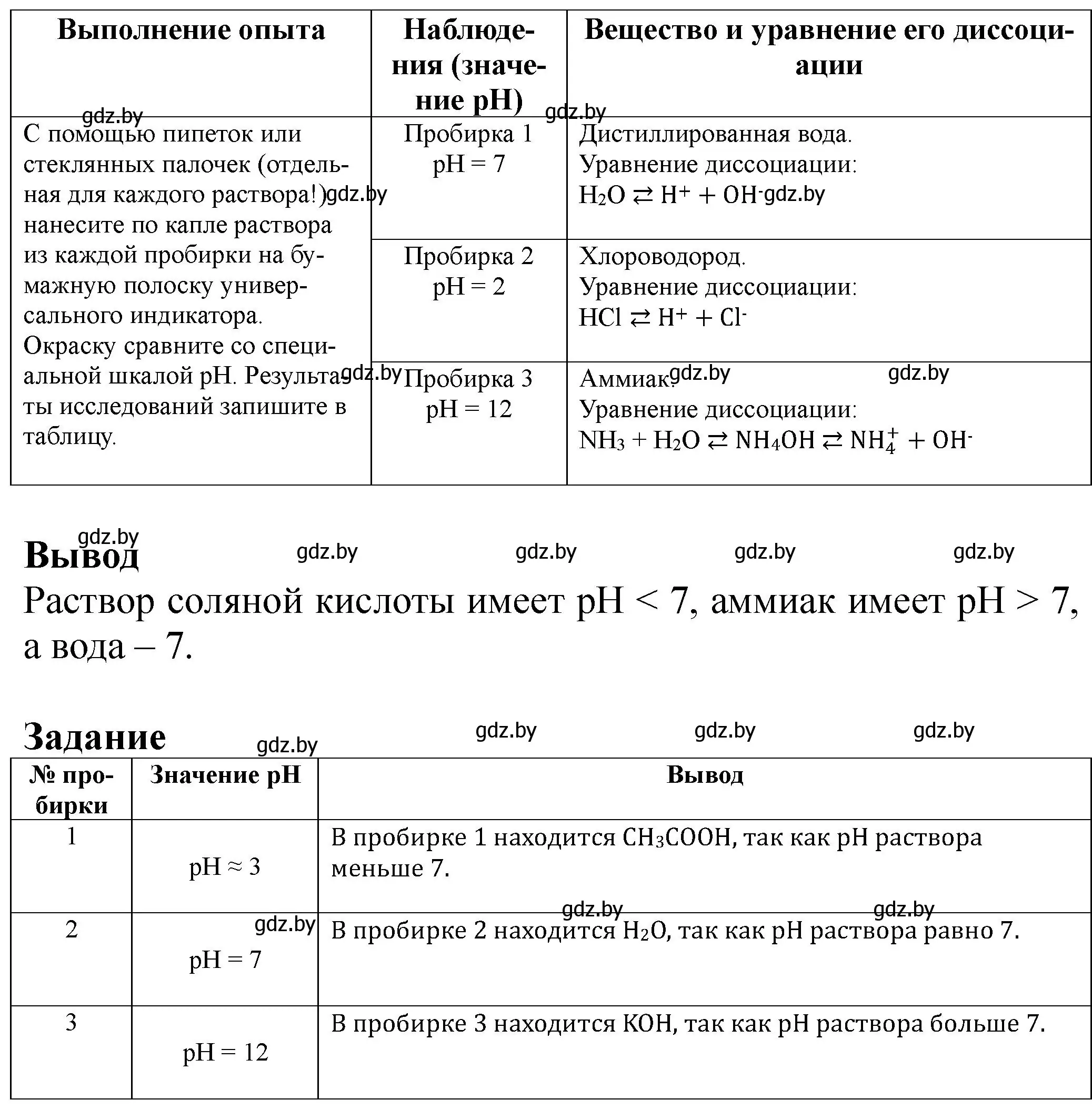 Решение  Лабораторный опыт 4 (страница 7) гдз по химии 11 класс Борушко, тетрадь для практических работ