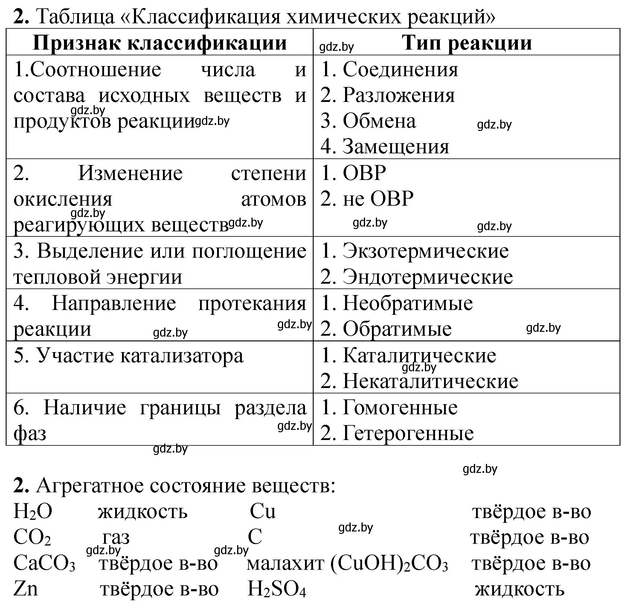 Решение номер 2 (страница 24) гдз по химии 11 класс Борушко, тетрадь для практических работ