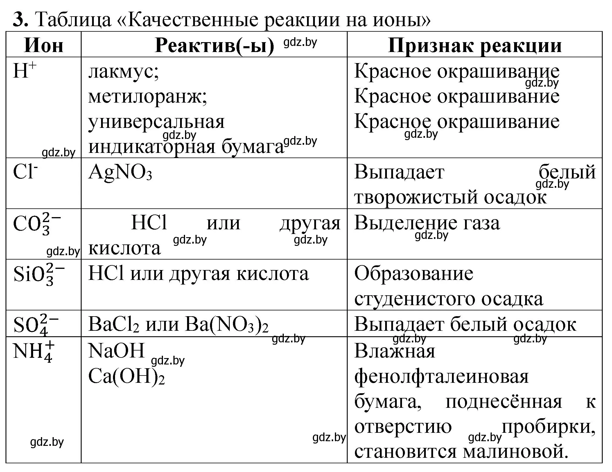 Решение номер 3 (страница 28) гдз по химии 11 класс Борушко, тетрадь для практических работ