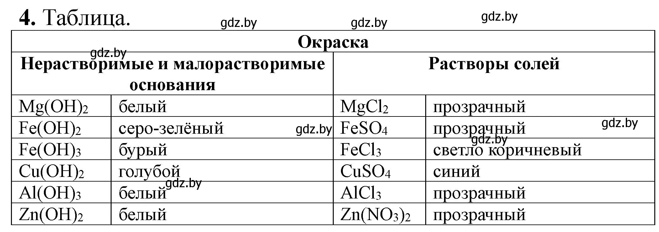 Решение номер 4 (страница 30) гдз по химии 11 класс Борушко, тетрадь для практических работ