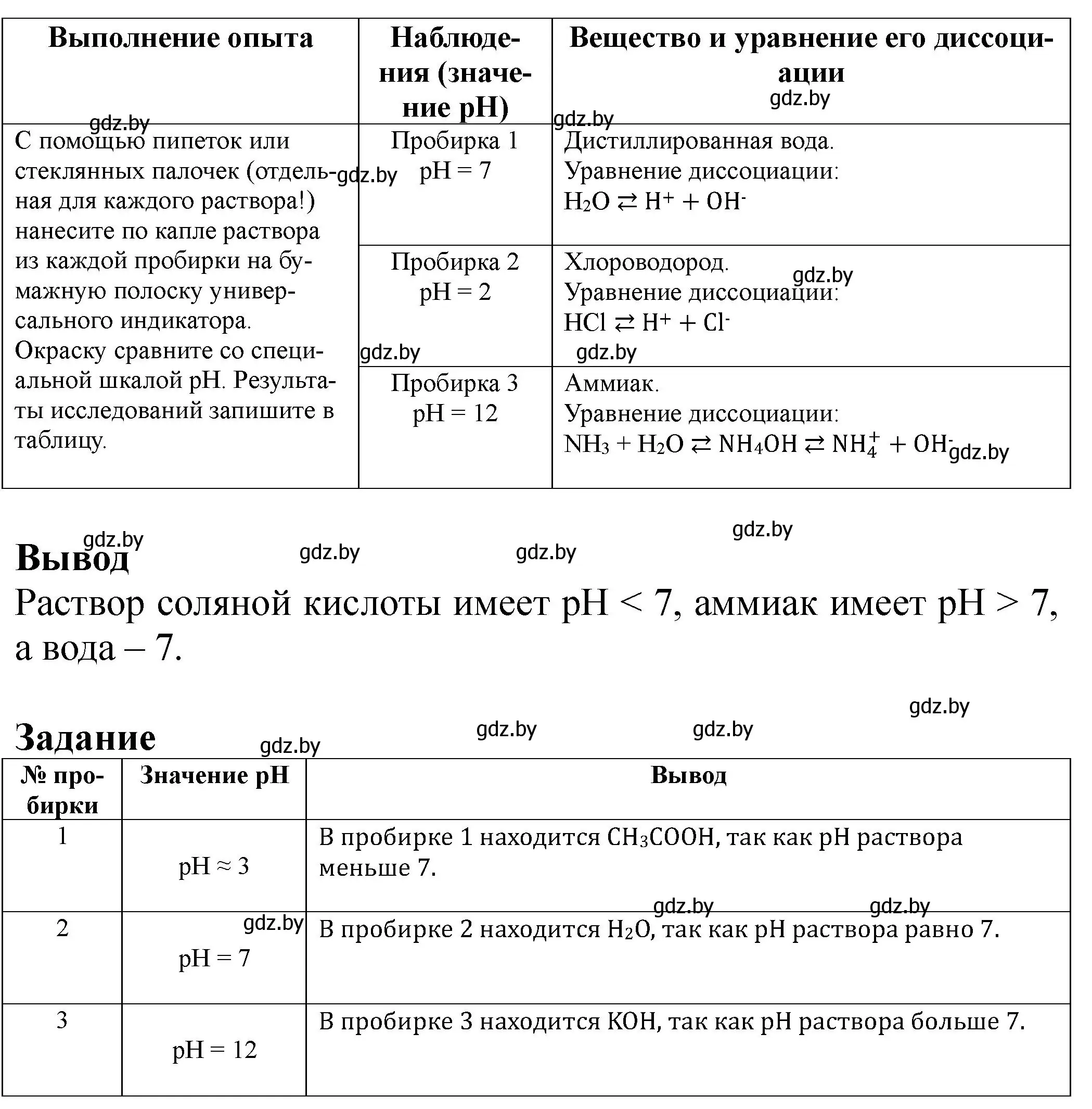 Решение  Лабораторный опыт 6 (страница 12) гдз по химии 11 класс Борушко, тетрадь для практических работ